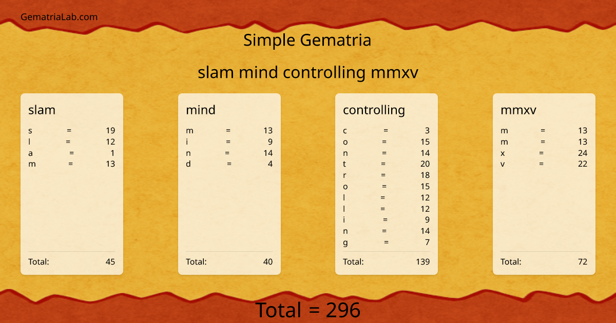 slam mind controlling mmxv in simple Gematria